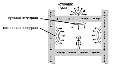 звукоизоляция потолка 1
