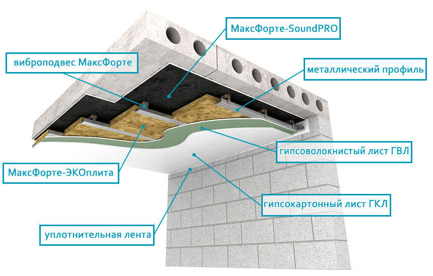 потолок SoundPRO_ЭКОплита60 один ярус